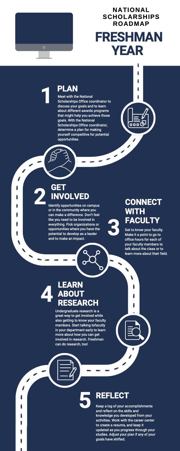 Roadmap for Freshman Year National Scholarship success strategies