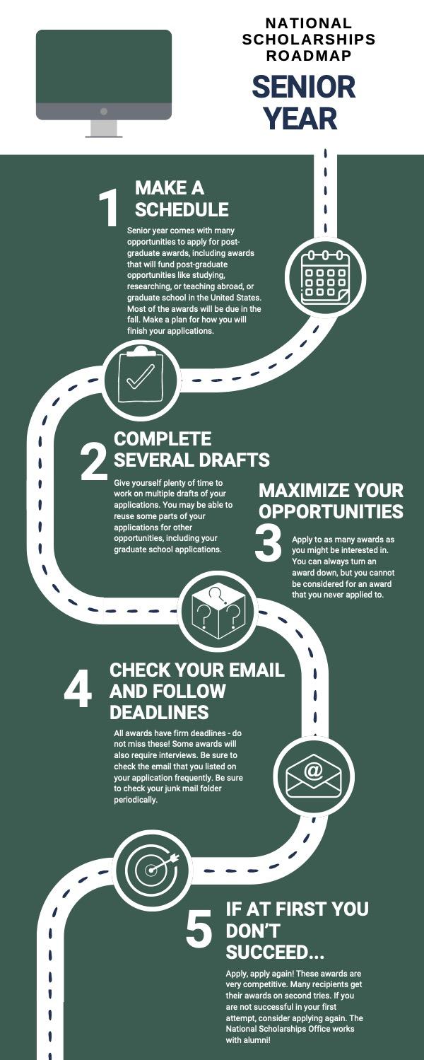 Roadmap for national scholarship work for senior year