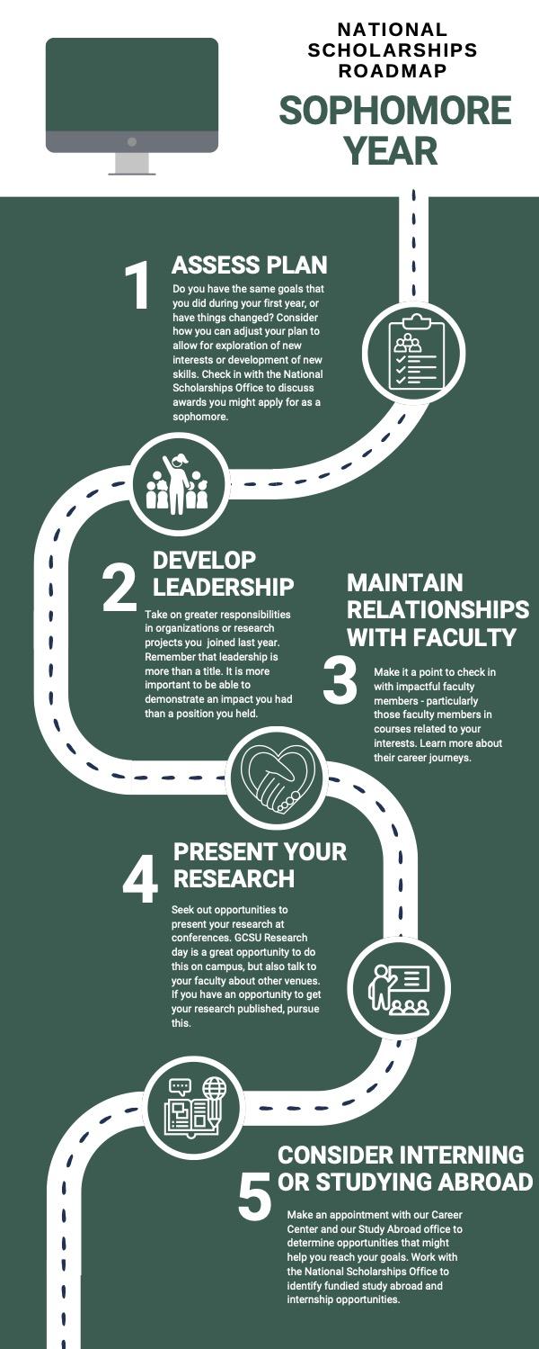 Roadmap for sophomore year national scholarship success